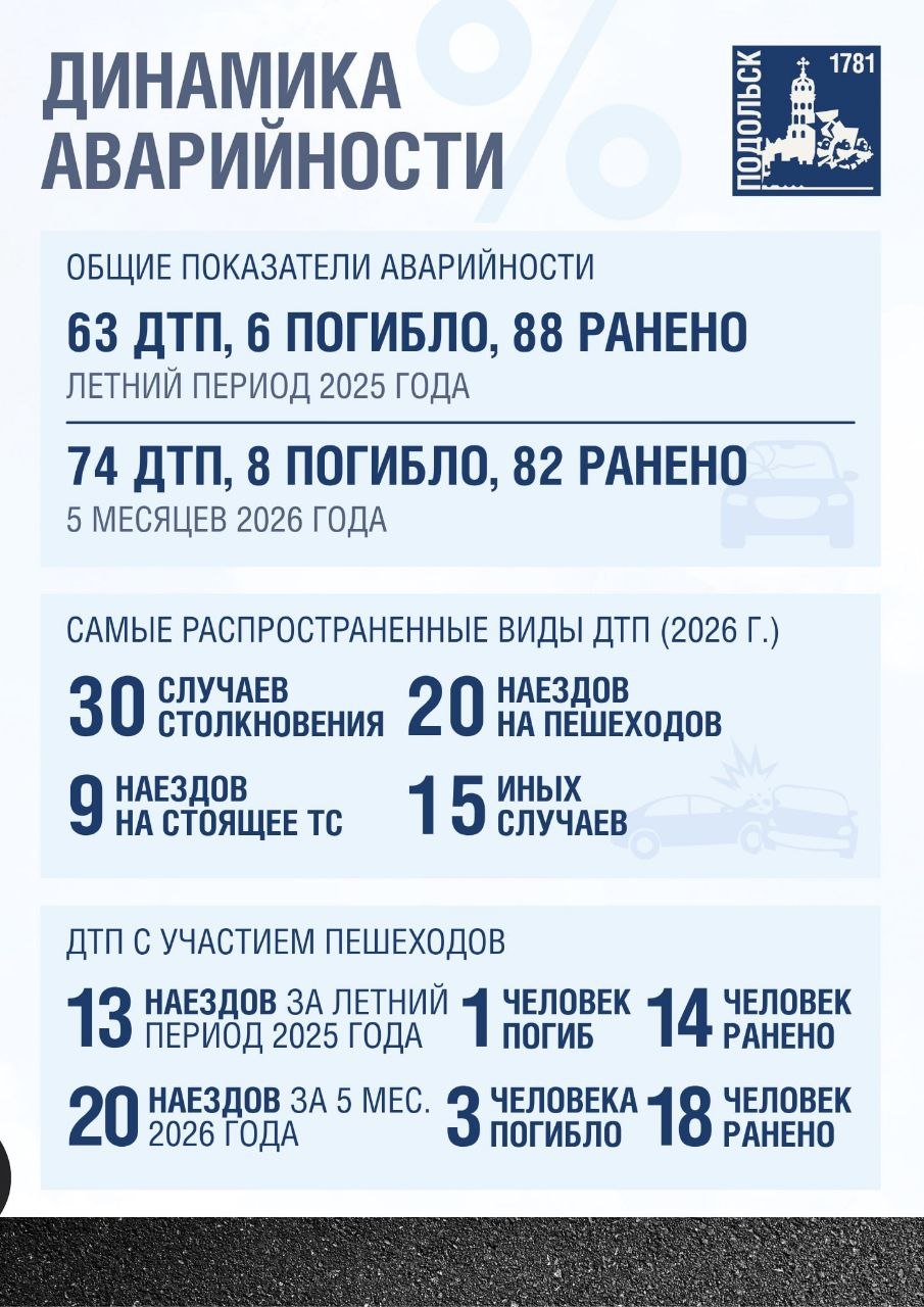 Безопасность на дорогах Подольска - приоритет работы администрации округа