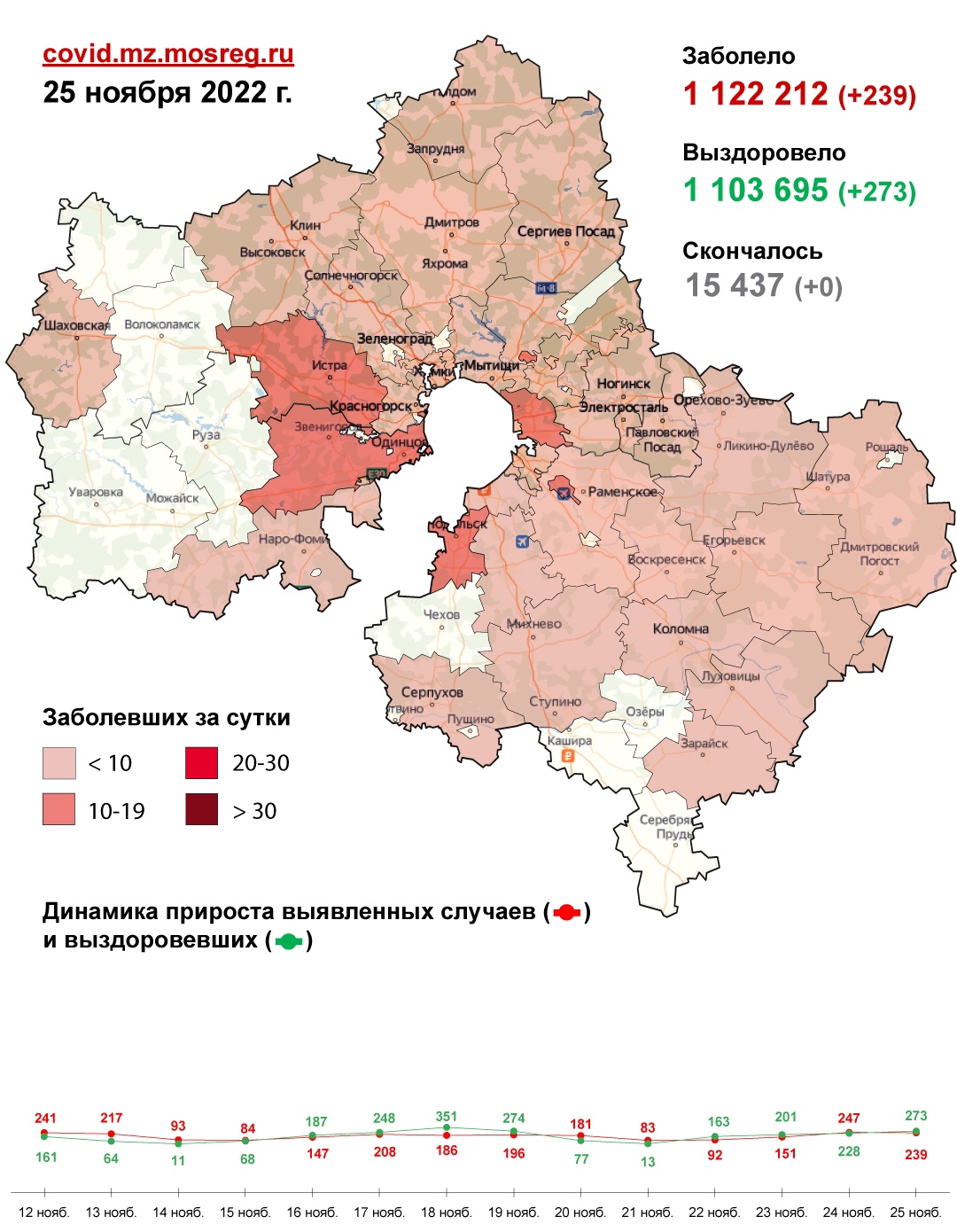 О заболеваемости коронавирусом в Подольске на 25 ноября О заболеваемости коронавирусом в Подольске на 25 ноября
