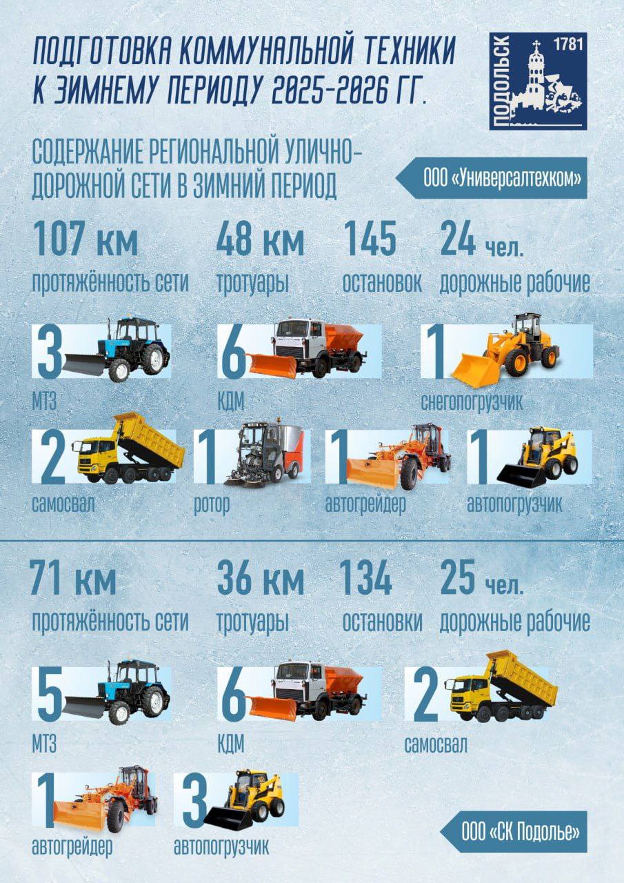 Глава Подольска сообщил о полной готовности всех служб к зимнему содержанию