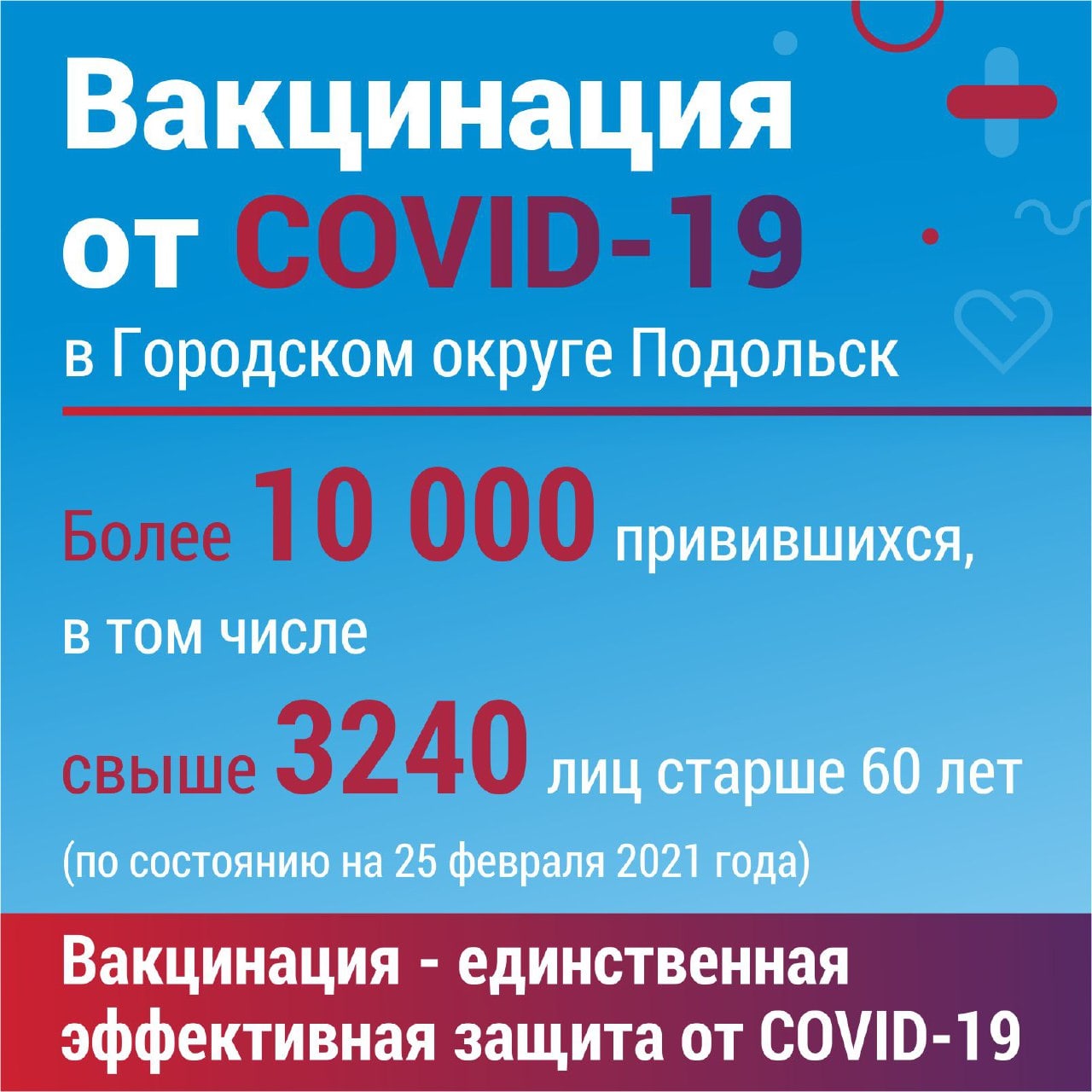 Более 10 тысяч человек в Подольске привились от ковида