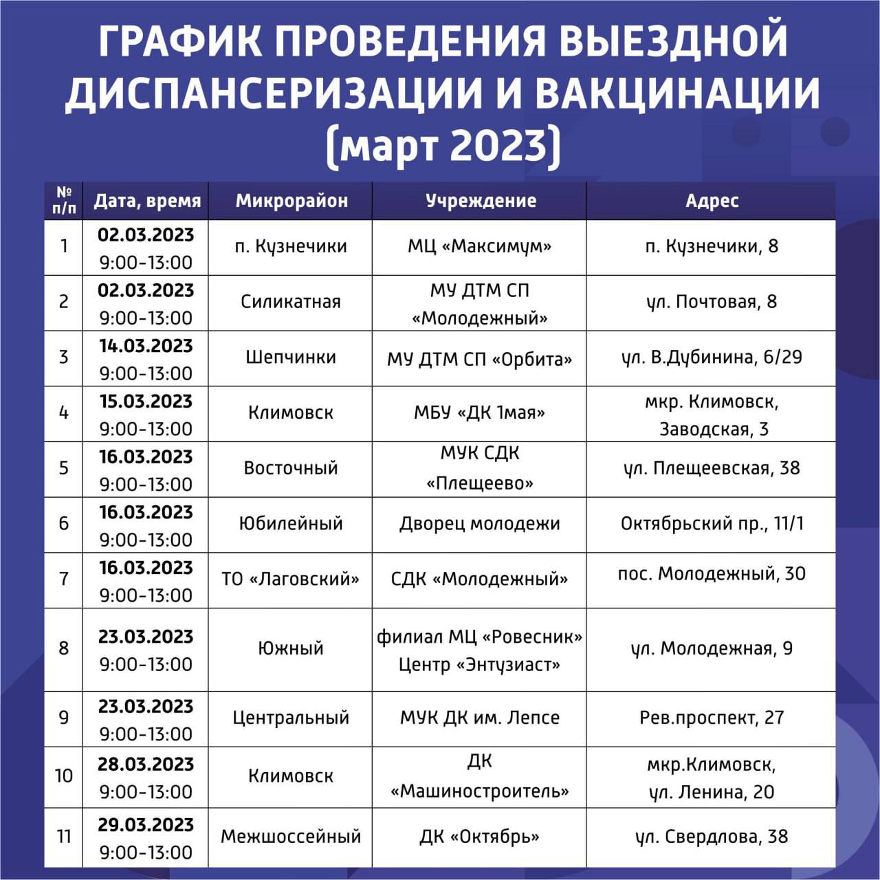 В Подольске продолжают работу выездные пункты диспансеризации