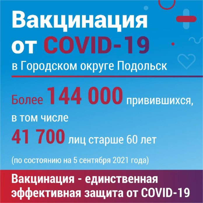 Более 144 тысяч жителей Подольска сделали прививку