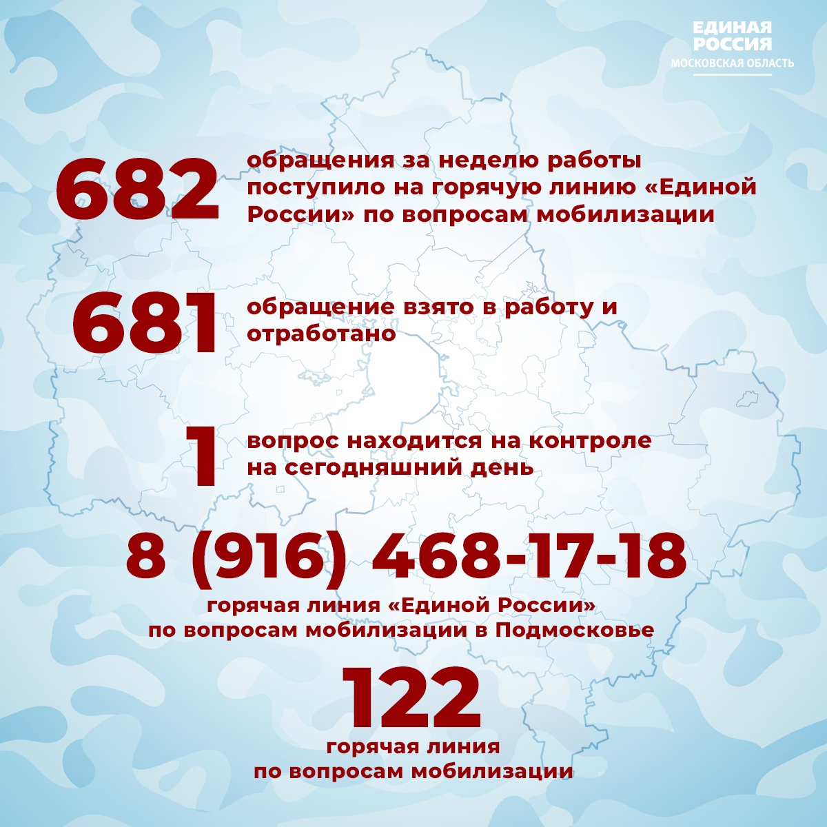 Около 700 обращений по вопросам частичной мобилизации поступило на горячую линию региональной общественной приемной «Единой России»
