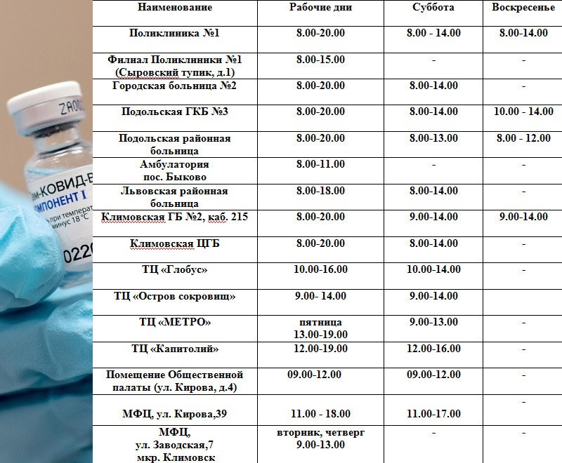 График работы пунктов вакцинации в Подольске с 9 по 15 августа