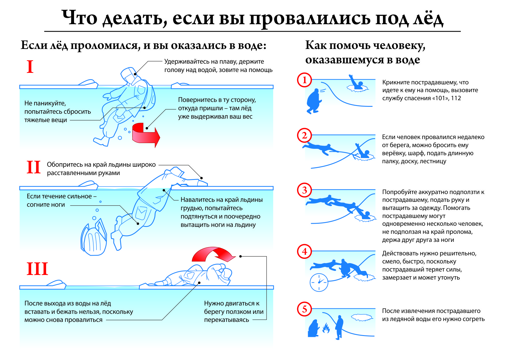 Будьте осторожны на водоемах зимой!