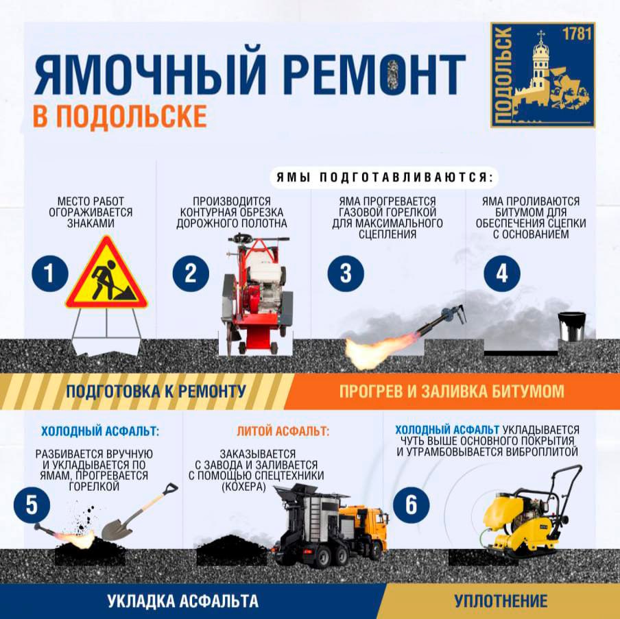 В январе в Подольске убрали почти 1 300 ям на дорогах