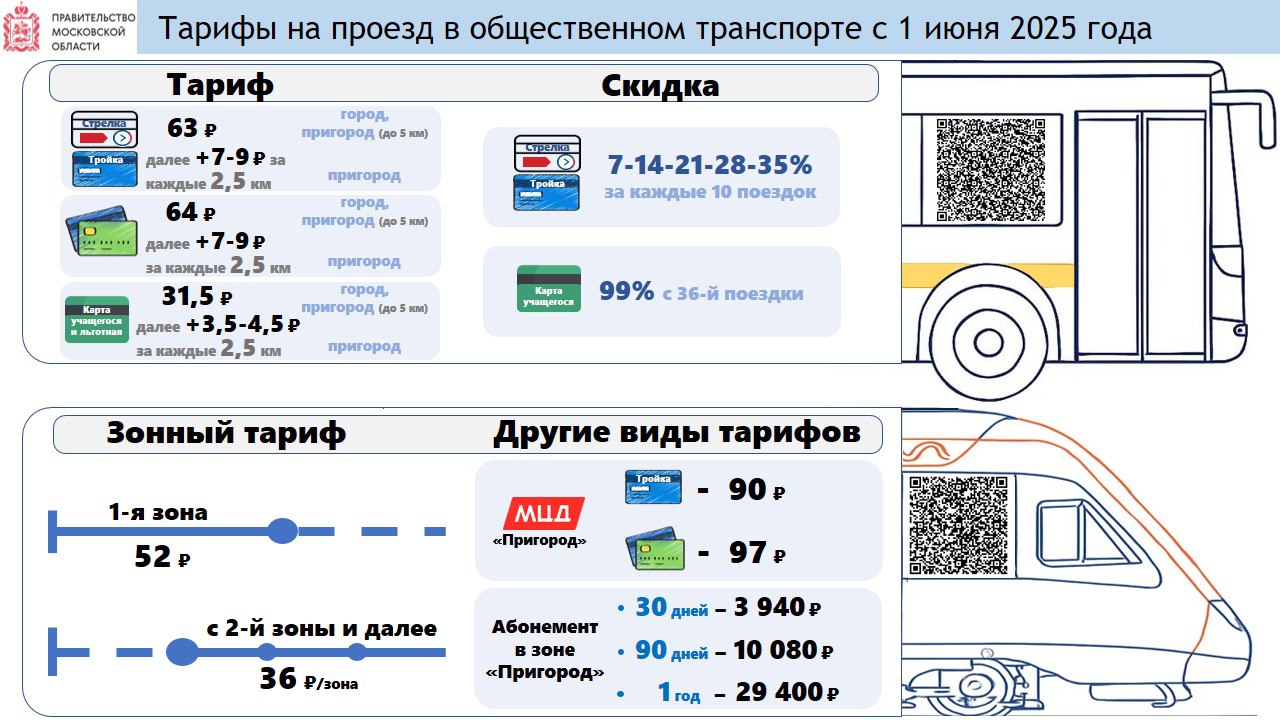 Источник: t.me/tarif_mo
