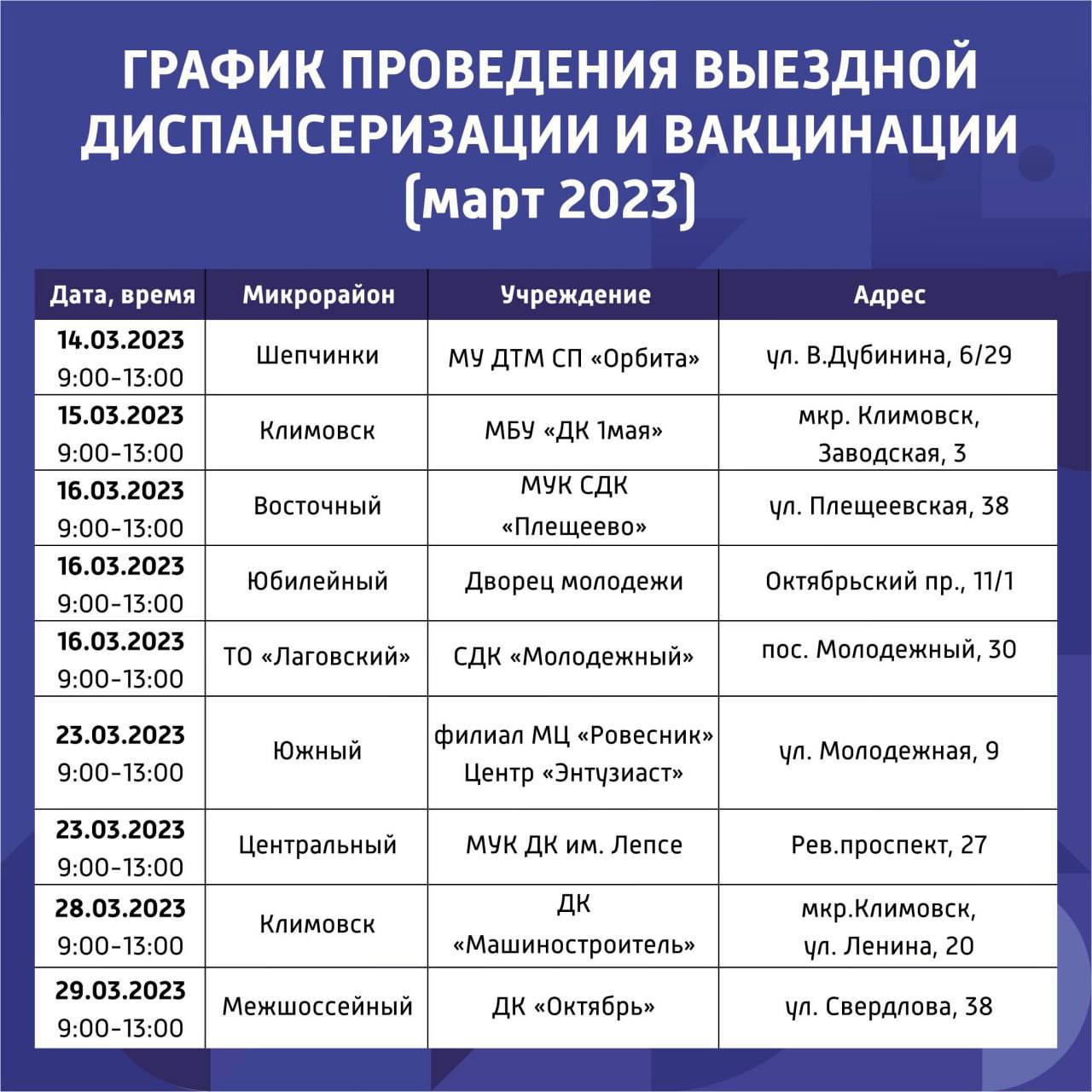 Пункты выездной диспансеризации работают в марте в Подольске