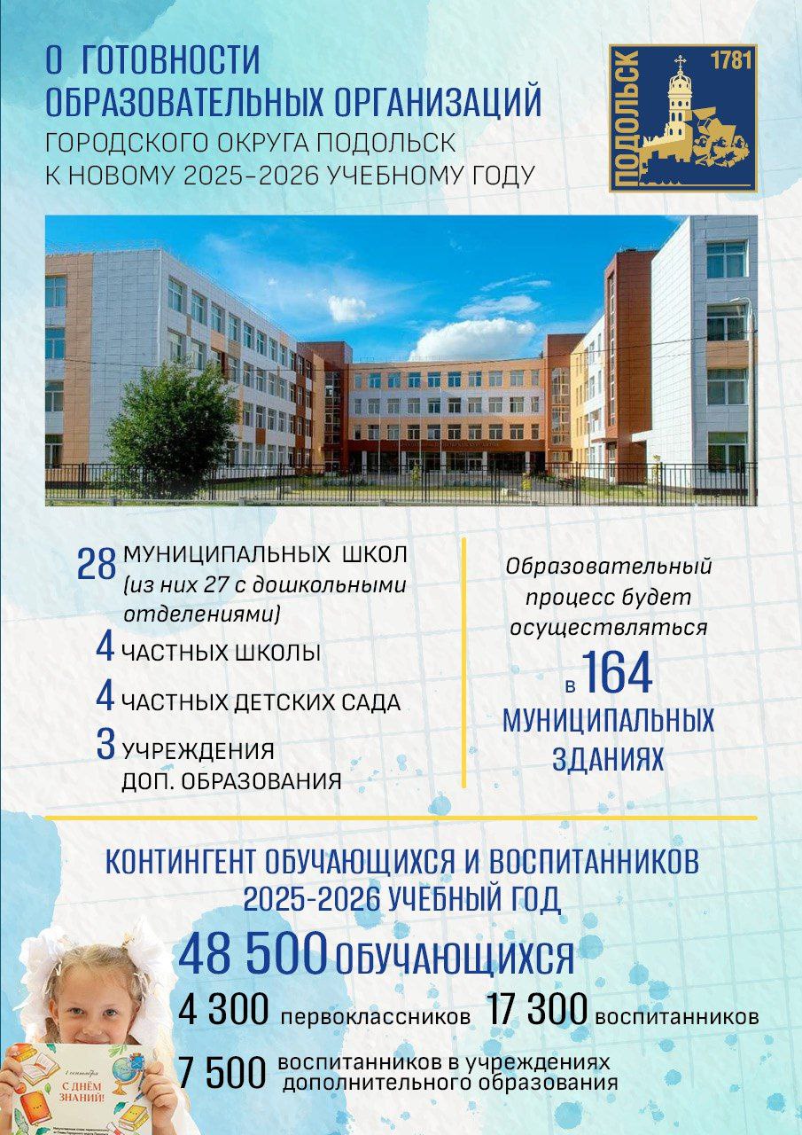 О готовности подольских школ к новому учебному году рассказал глава округа