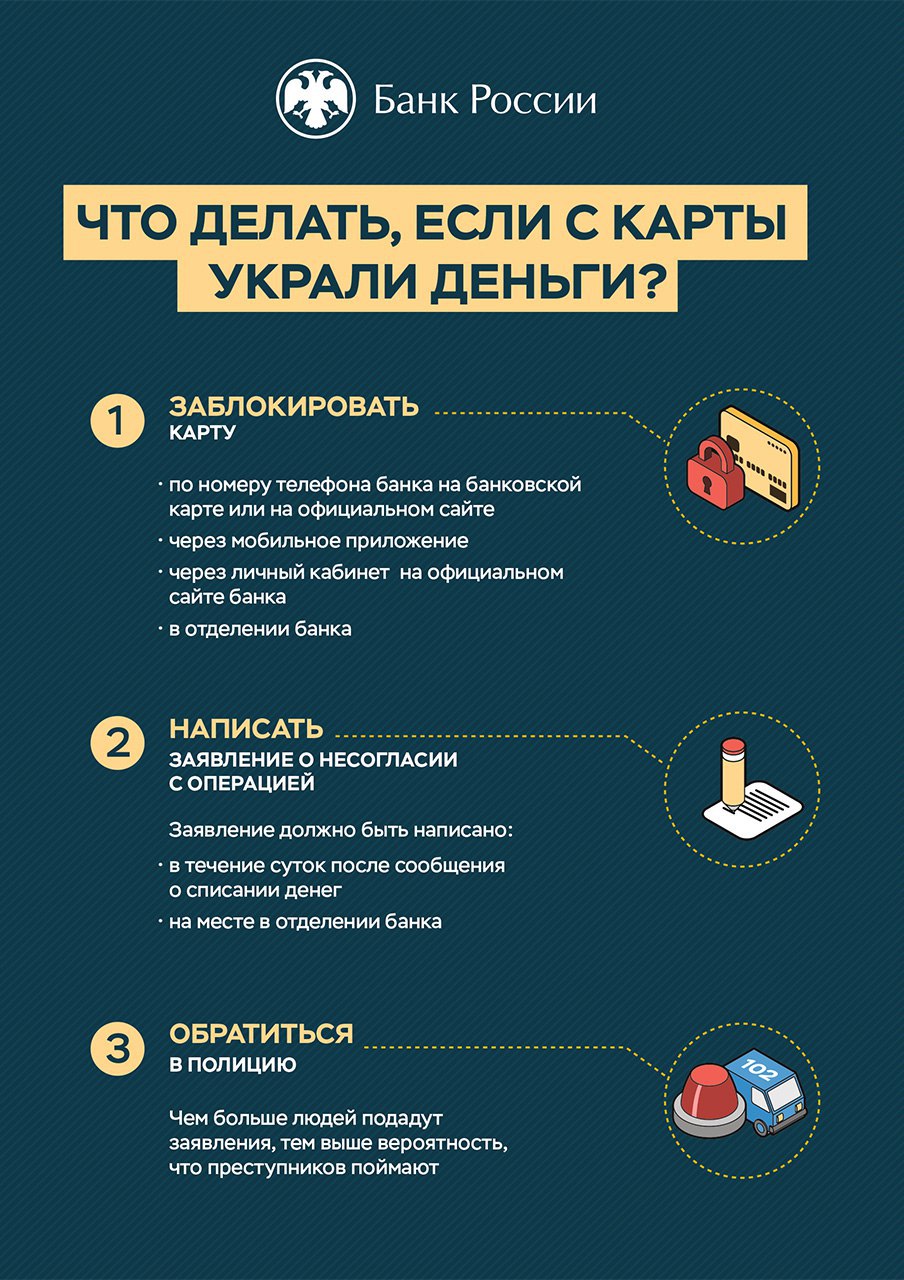 Когда с банковской карты украли деньги