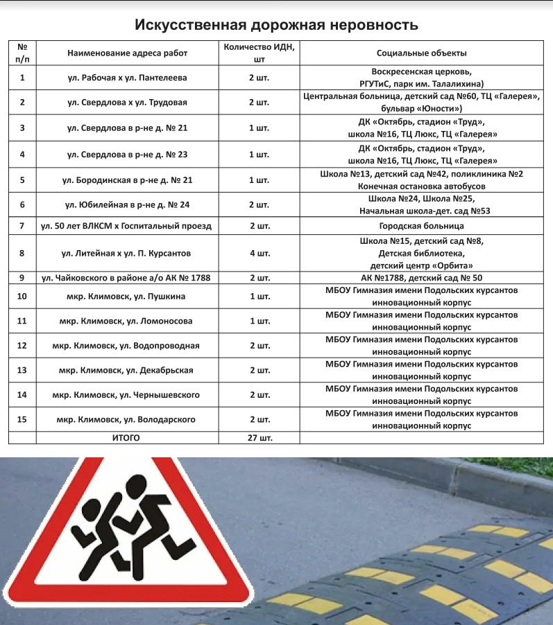 У социальных объектов в Подольске проведут масштабные работы для обеспечения безопасности дорожного движения