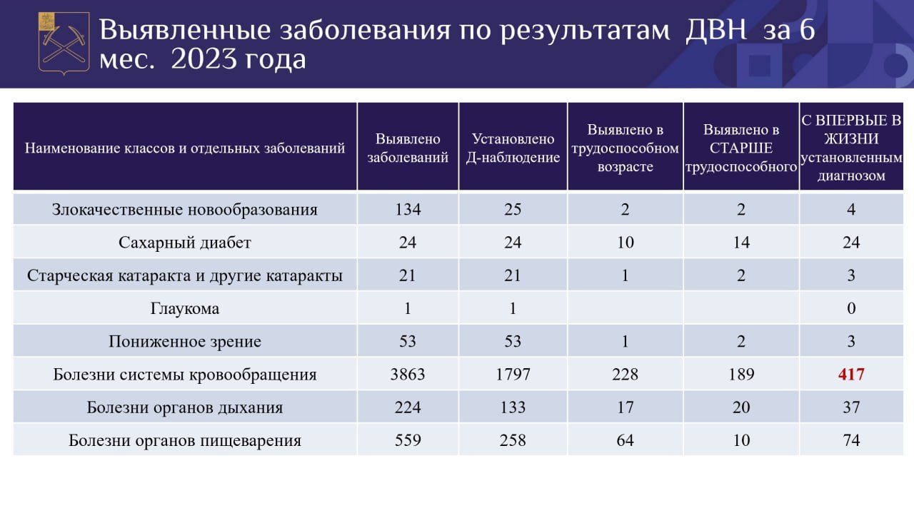 В Подольске подвели промежуточные итоги диспансеризации и профилактических медосмотров жителей В Подольске подвели промежуточные итоги диспансеризации и профилактических медосмотров жителей