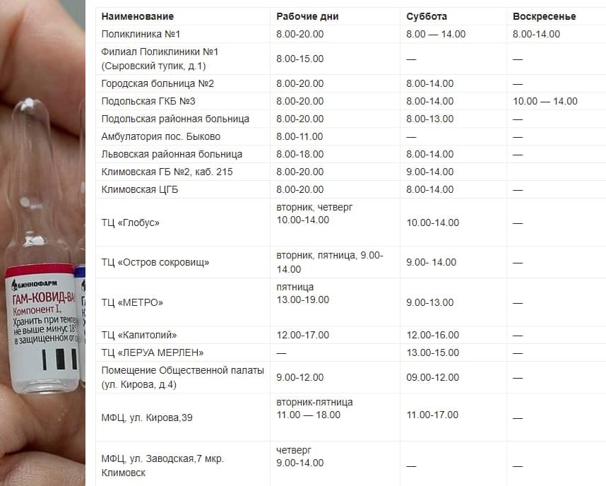 График работы пунктов вакцинации в Подольске с 20 по 26 сентября