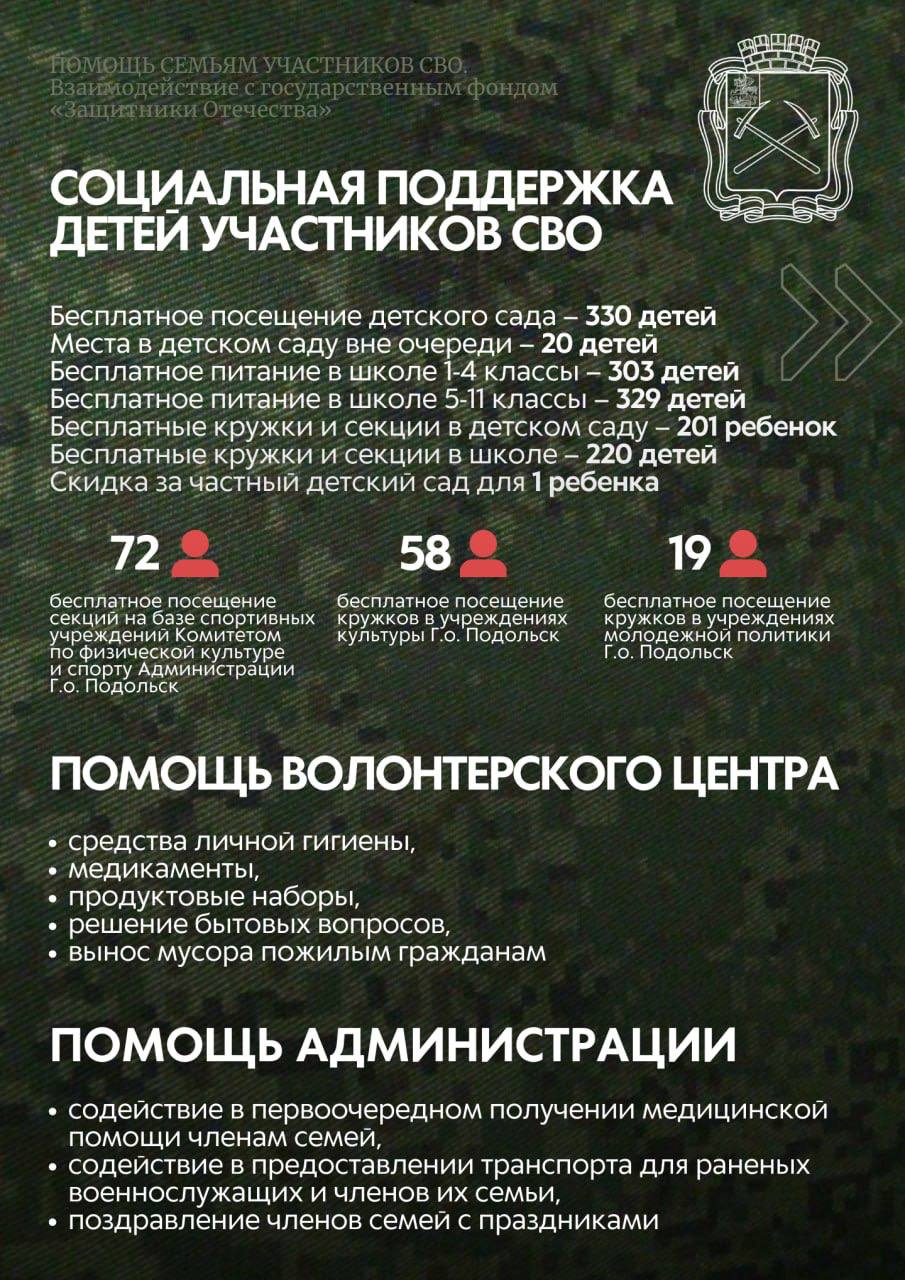 Помощь семьям участников СВО оказывается в Подольске