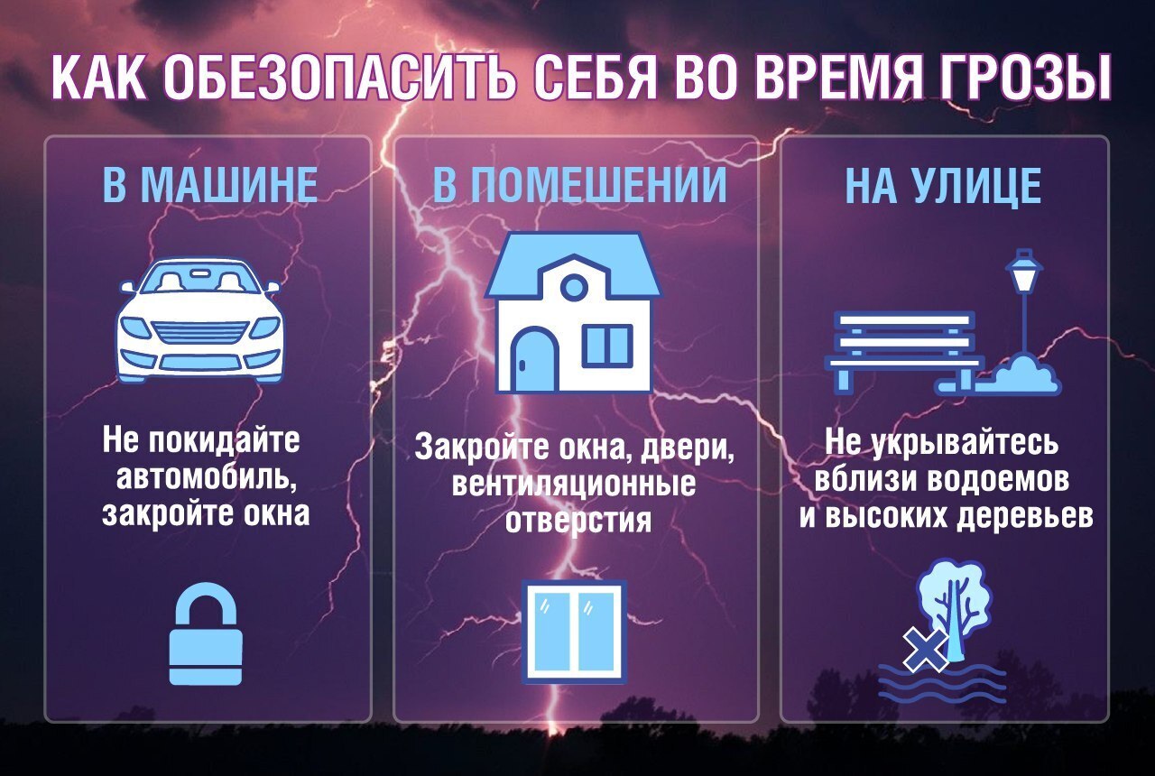 Как обезопасить себя во время грозы
