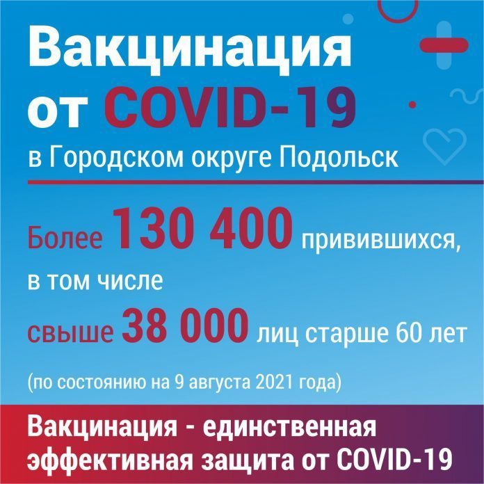 Более 130 тысяч жителей Подольска сделали прививку