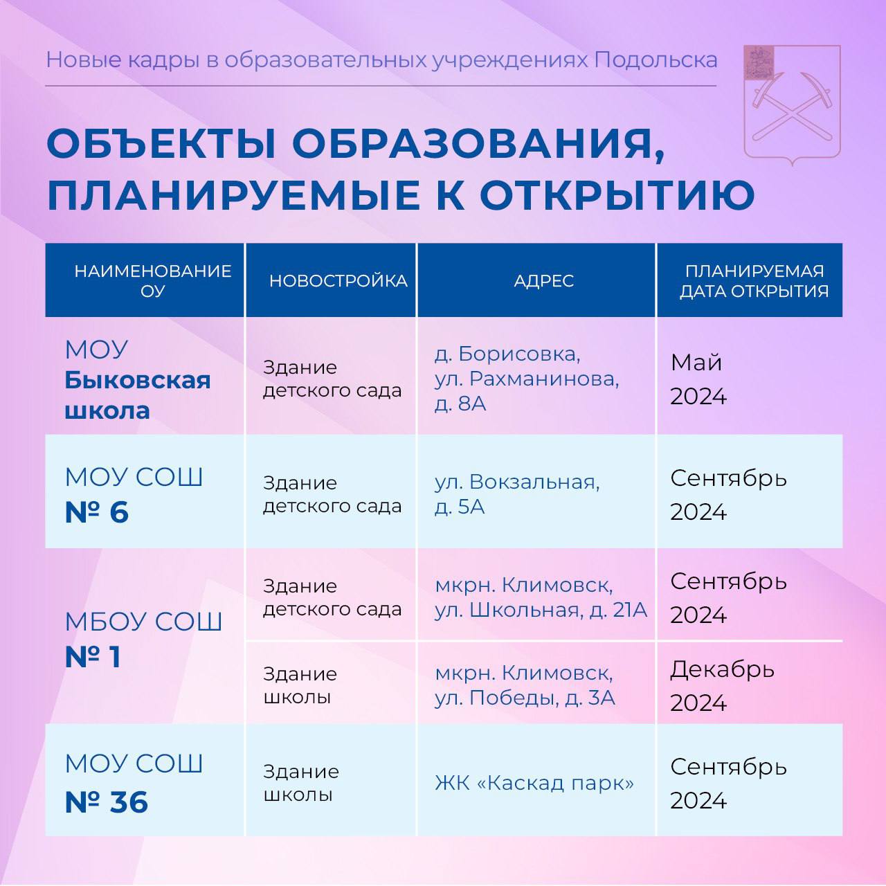 Масштабная работа по возведению новых социальных объектов