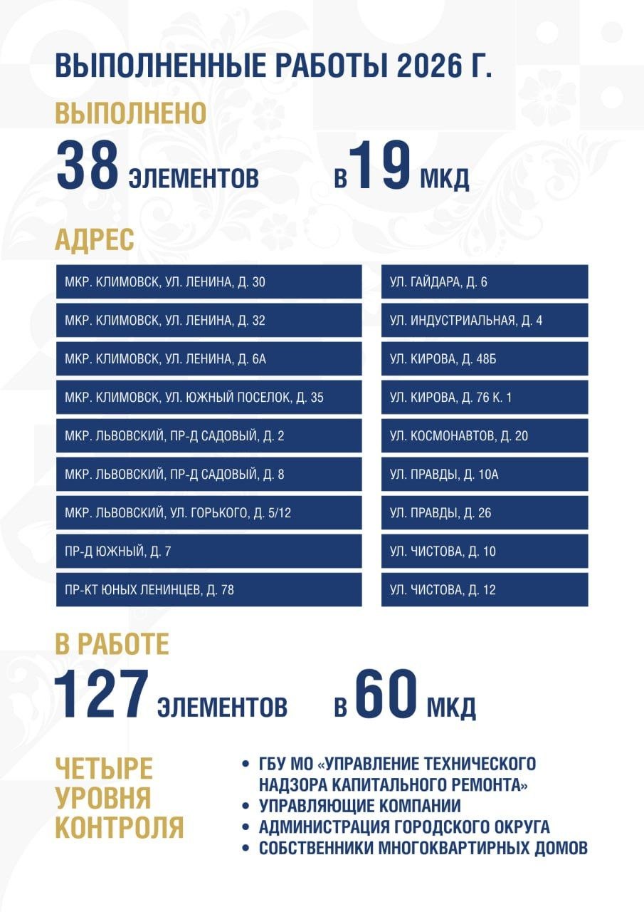 В Подольске в плане капремонта 2026-2027 стоят 276 многоквартирных домов