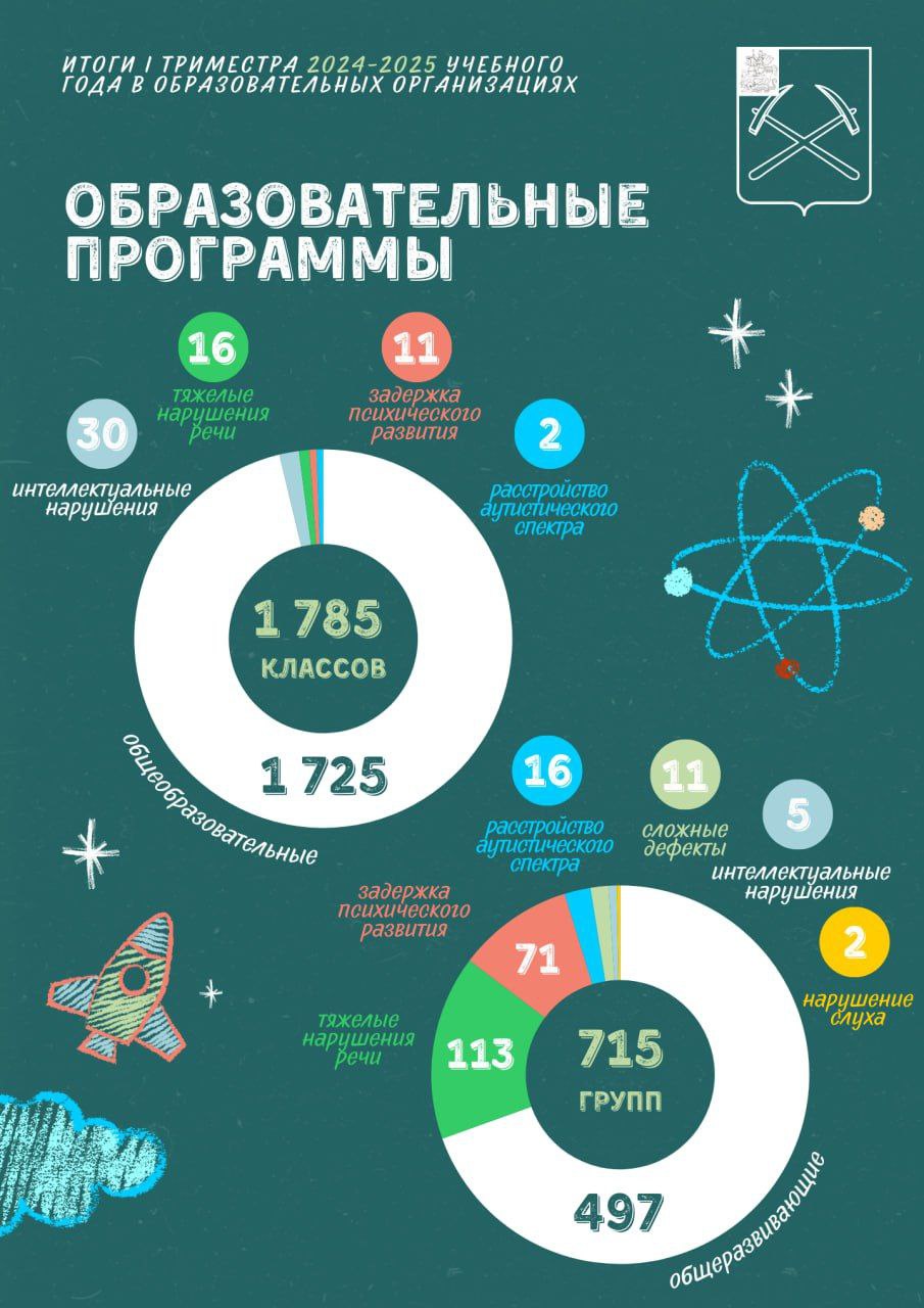 Итоги первого триместра подвели в подольских школах