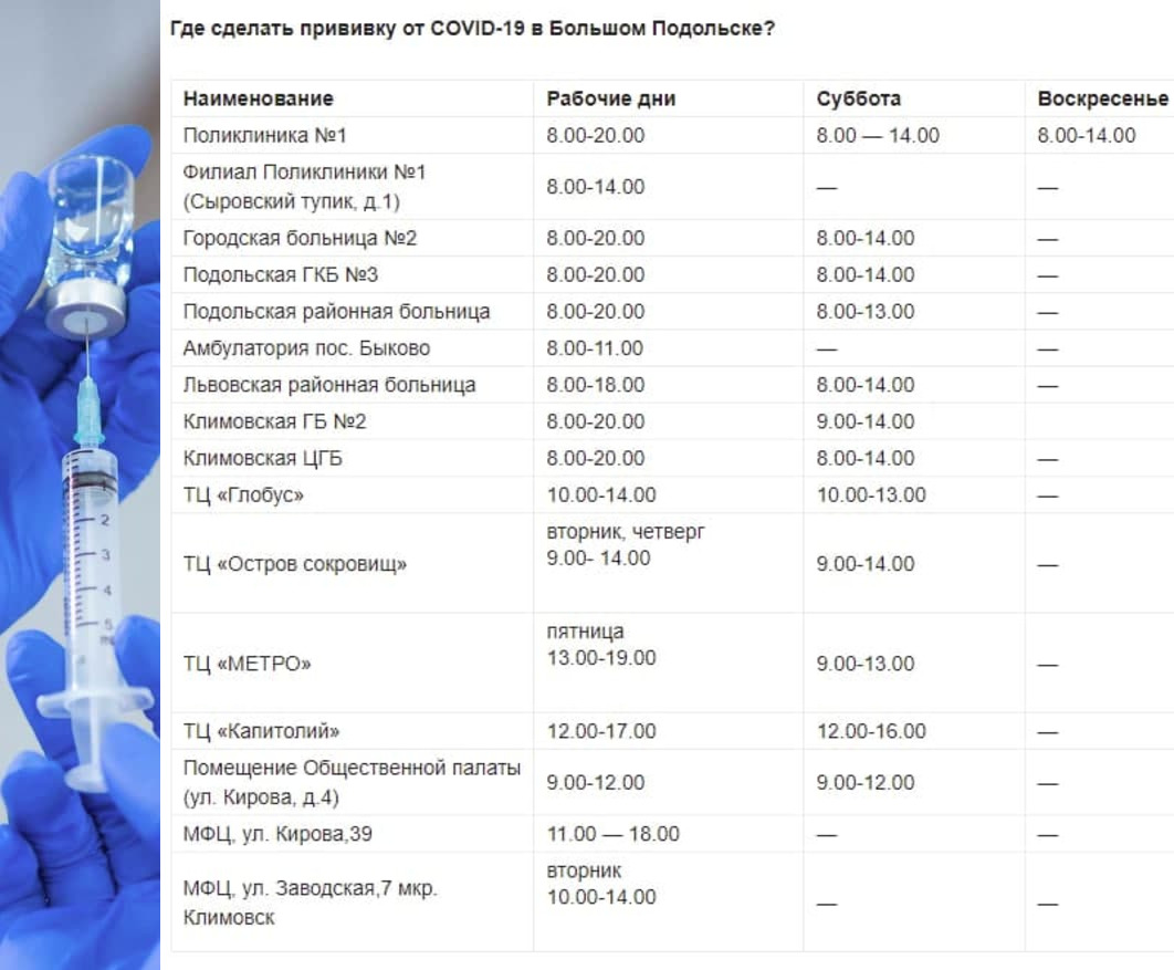 График работы пунктов вакцинации в Подольске с 29 ноября по 5 декабря