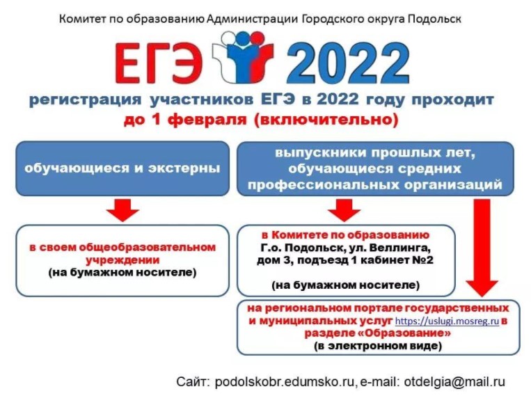 Заявления на участие в ЕГЭ-2022 можно подать до 1 февраля включительно