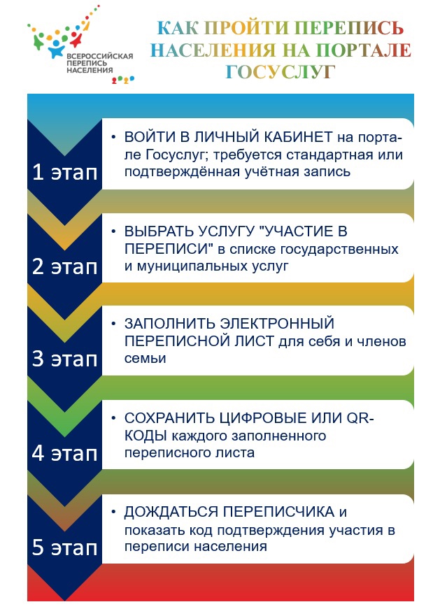 Всероссийская перепись населения стартует 15 октября и продлится до 14 ноября