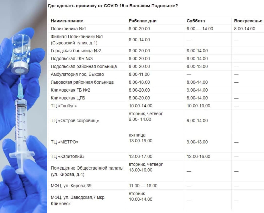 График работы пунктов вакцинации с 6 по 12 декабря