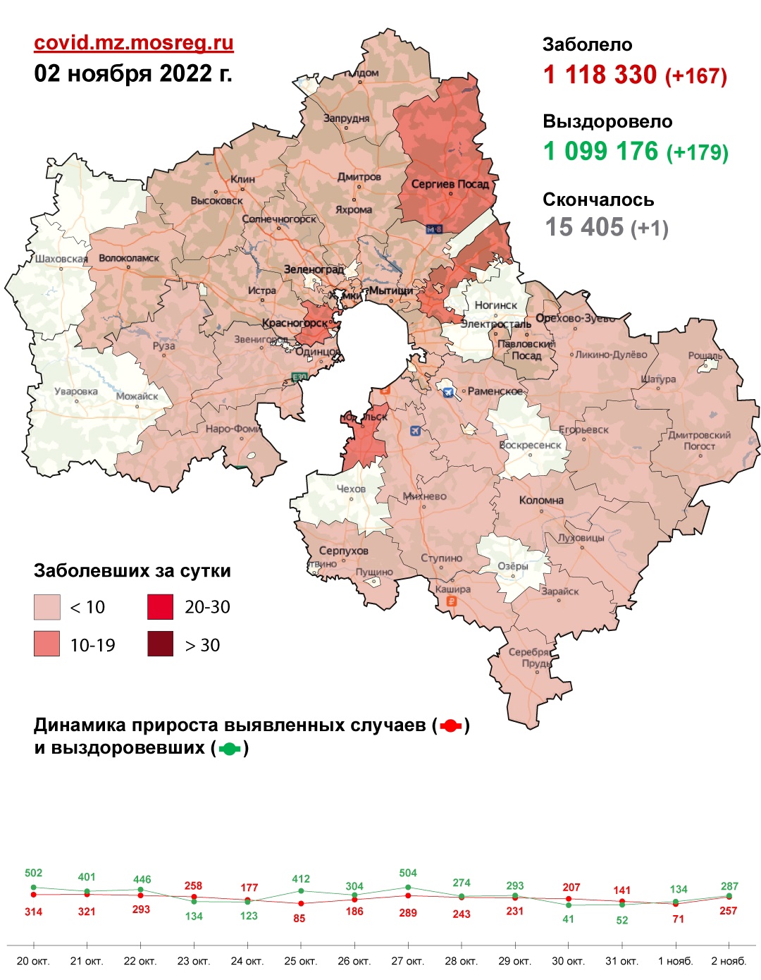О заболеваемости коронавирусом в Подольске на 2 ноября