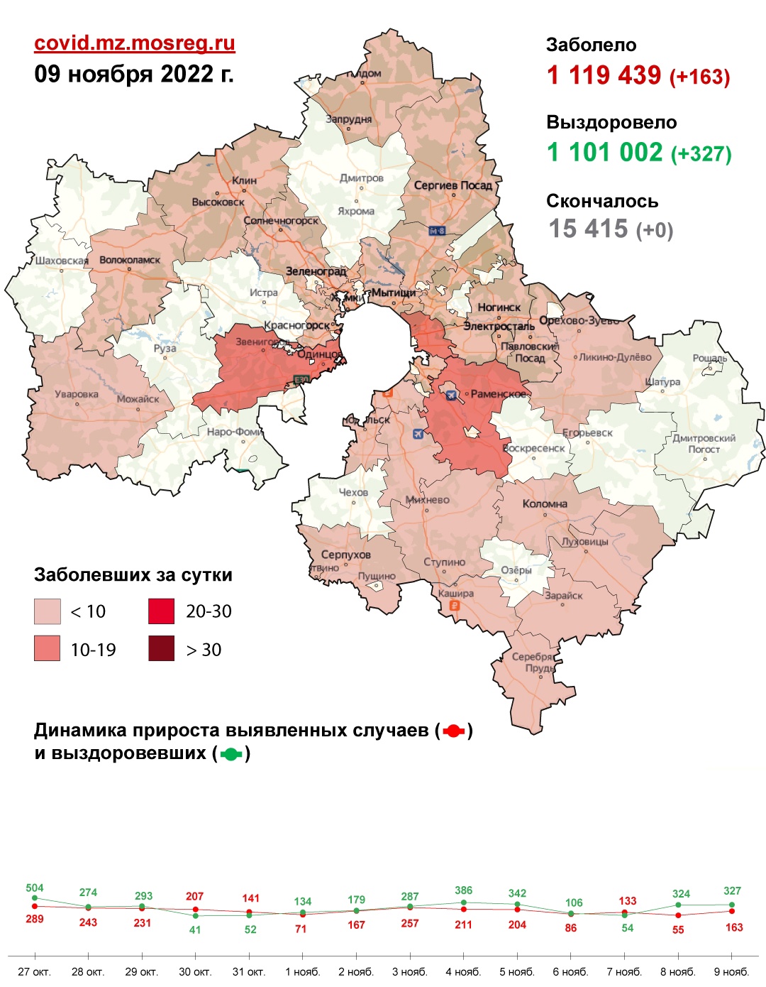 О заболеваемости коронавирусом в Подольске на 9 ноября