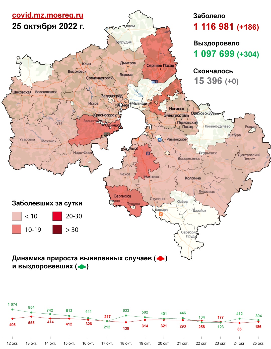 Коронавирус в Подольске: заболеваемость на 26 октября