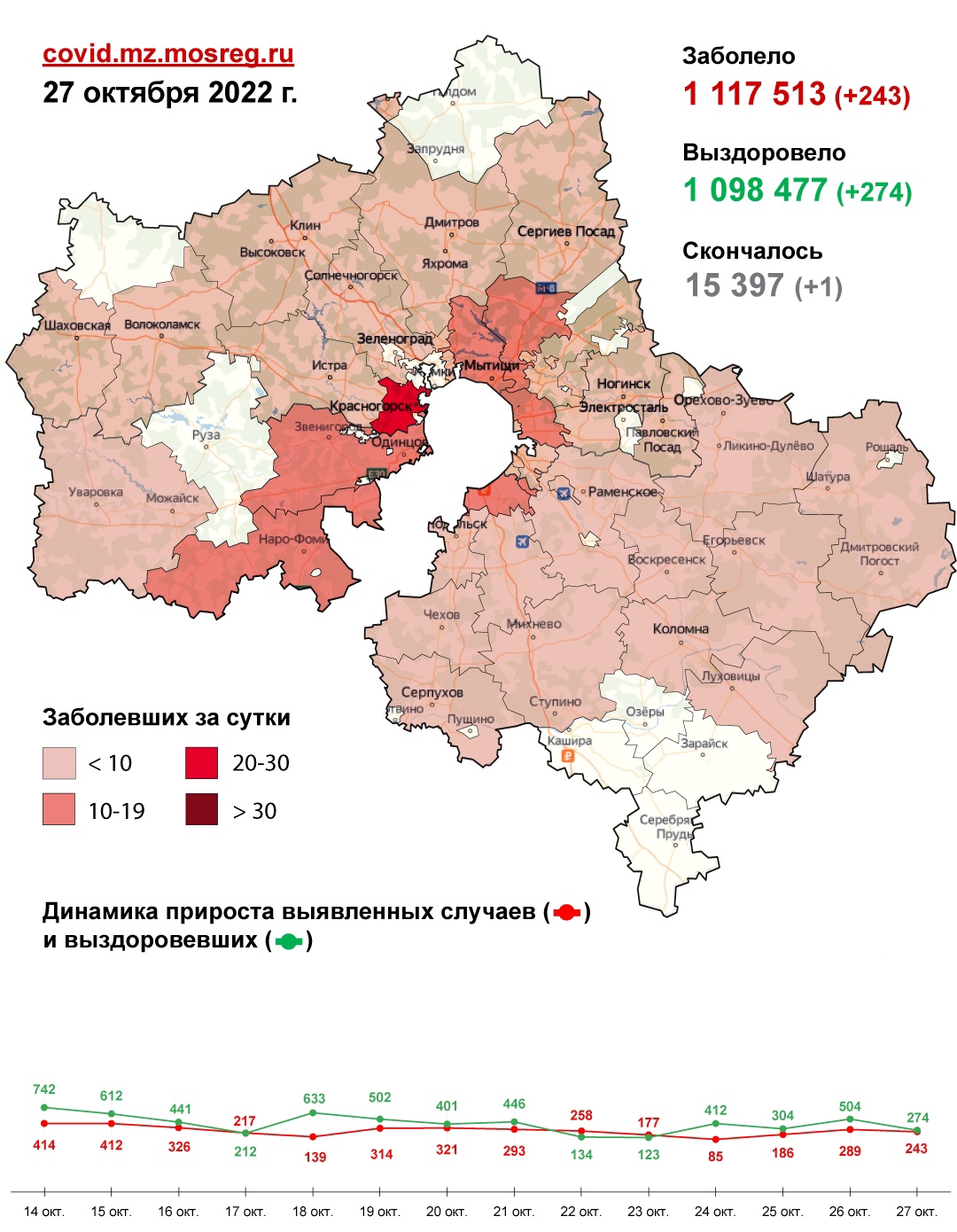 Коронавирус в Подольске: заболеваемость на 28 октября