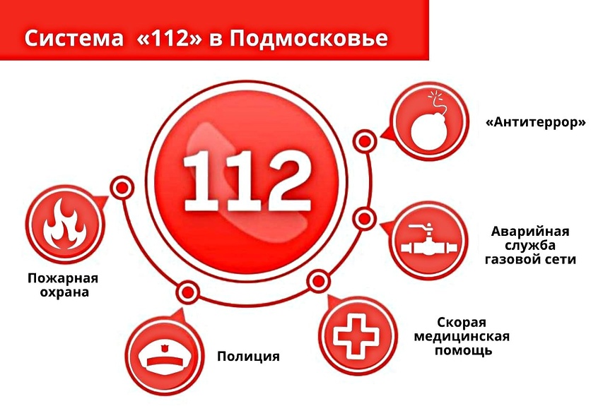 Сайт службы 112. 112 Номер. Система-112. Система 112 Подмосковье. Вызов экстренных оперативных служб по единому номеру "112".