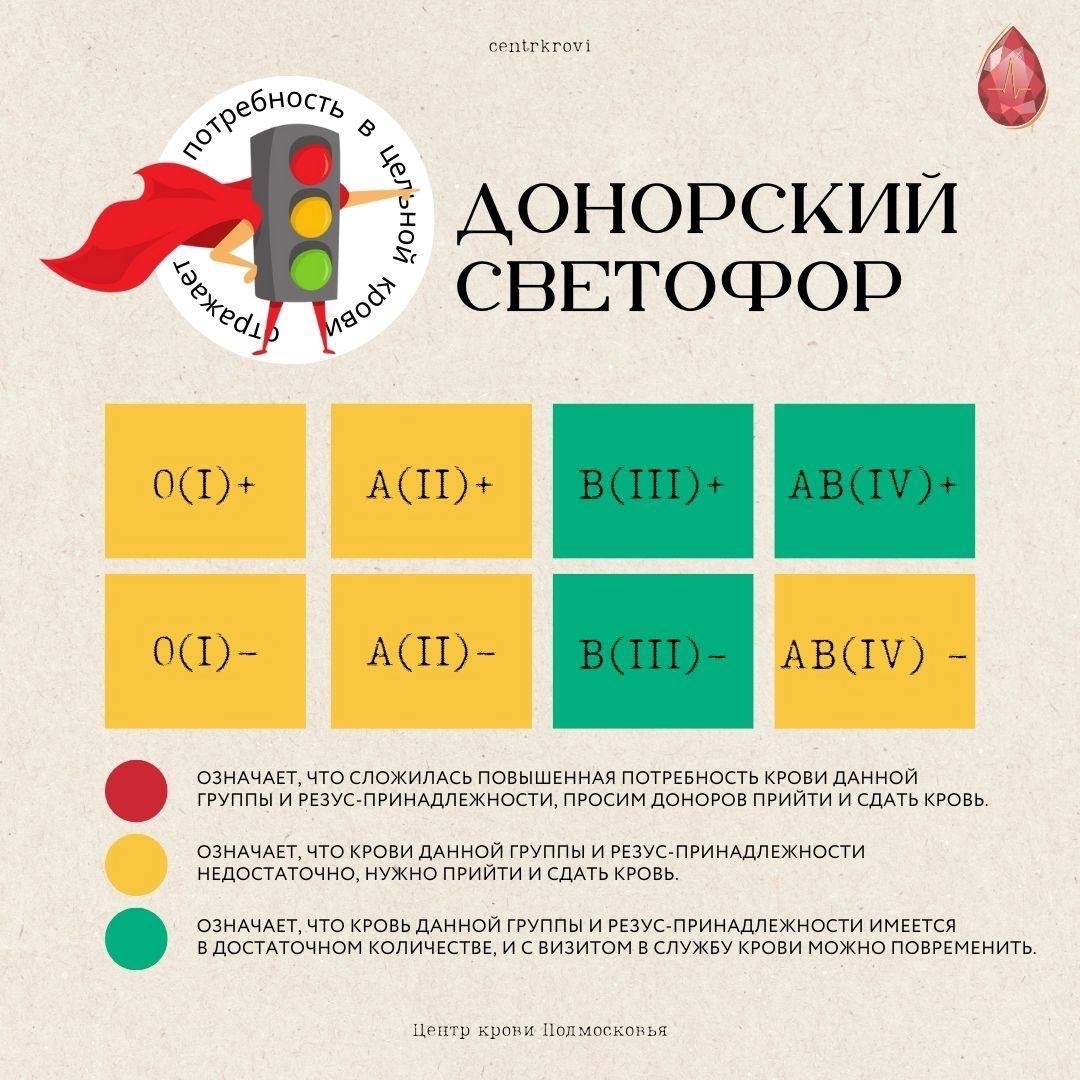 Доноров приглашают сдать кровь в Подольске 