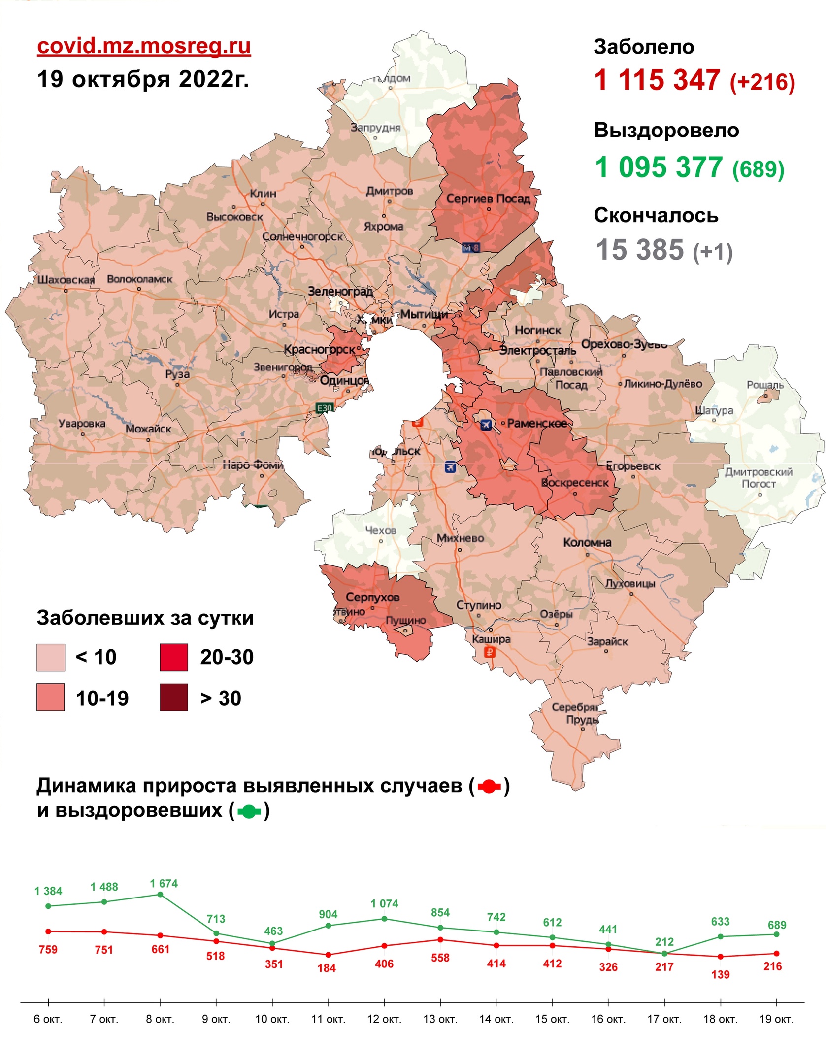Коронавирус в Подольске: заболеваемость на 19 октября