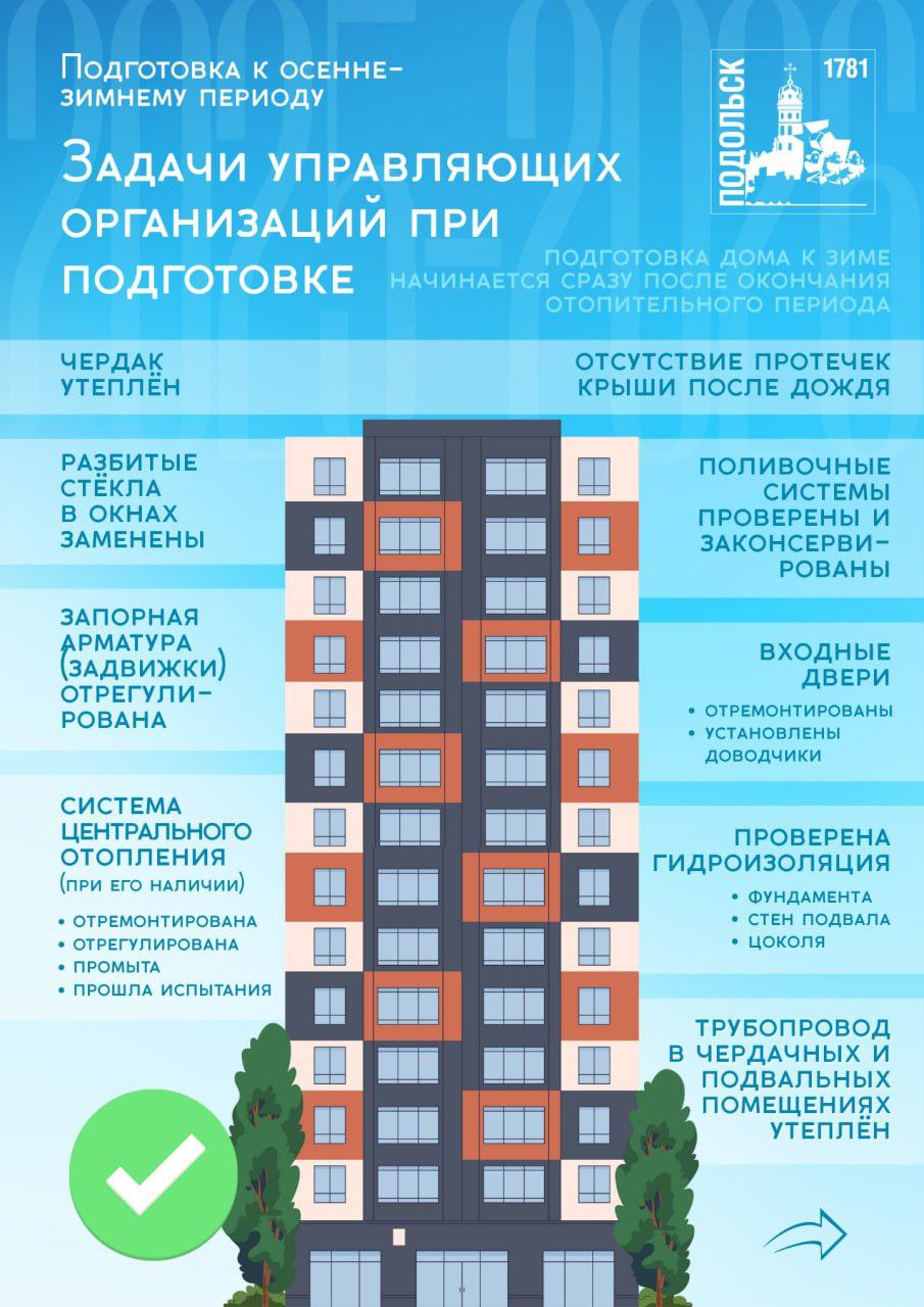 В Подольске управляющими организациями оформлены паспорта готовности к зимнему периоду  635 многоквартирных домов