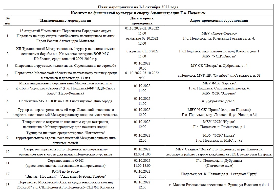 Афиша спортивных мероприятий в Подольске на 1-2 октября