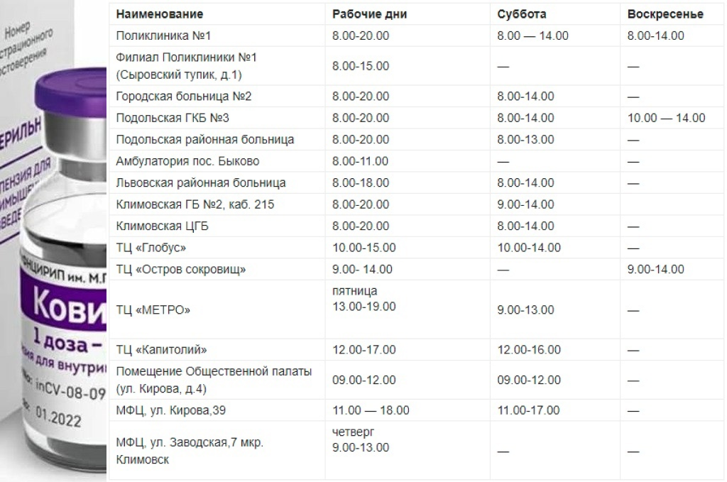 График работы пунктов вакцинации в Подольске с 30 августа по 5 сентября