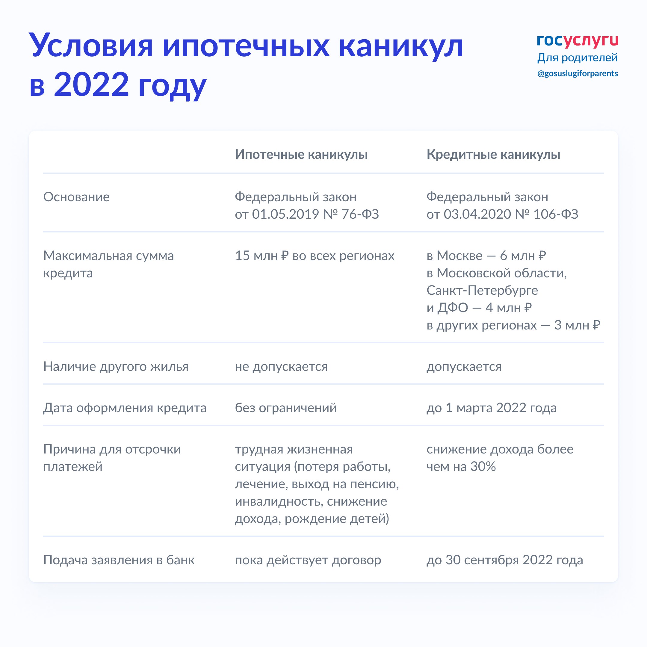 Как получить отсрочку платежей по ипотеке в 2022 году Как получить отсрочку платежей по ипотеке в 2022 году
