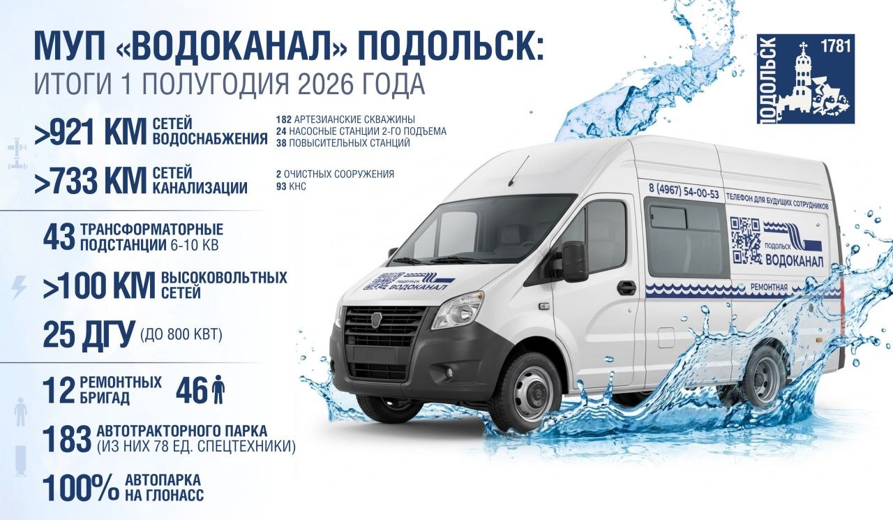Сегодня в Подольске одновременно реализуются несколько крупных проектов в системе водоснабжения округа  