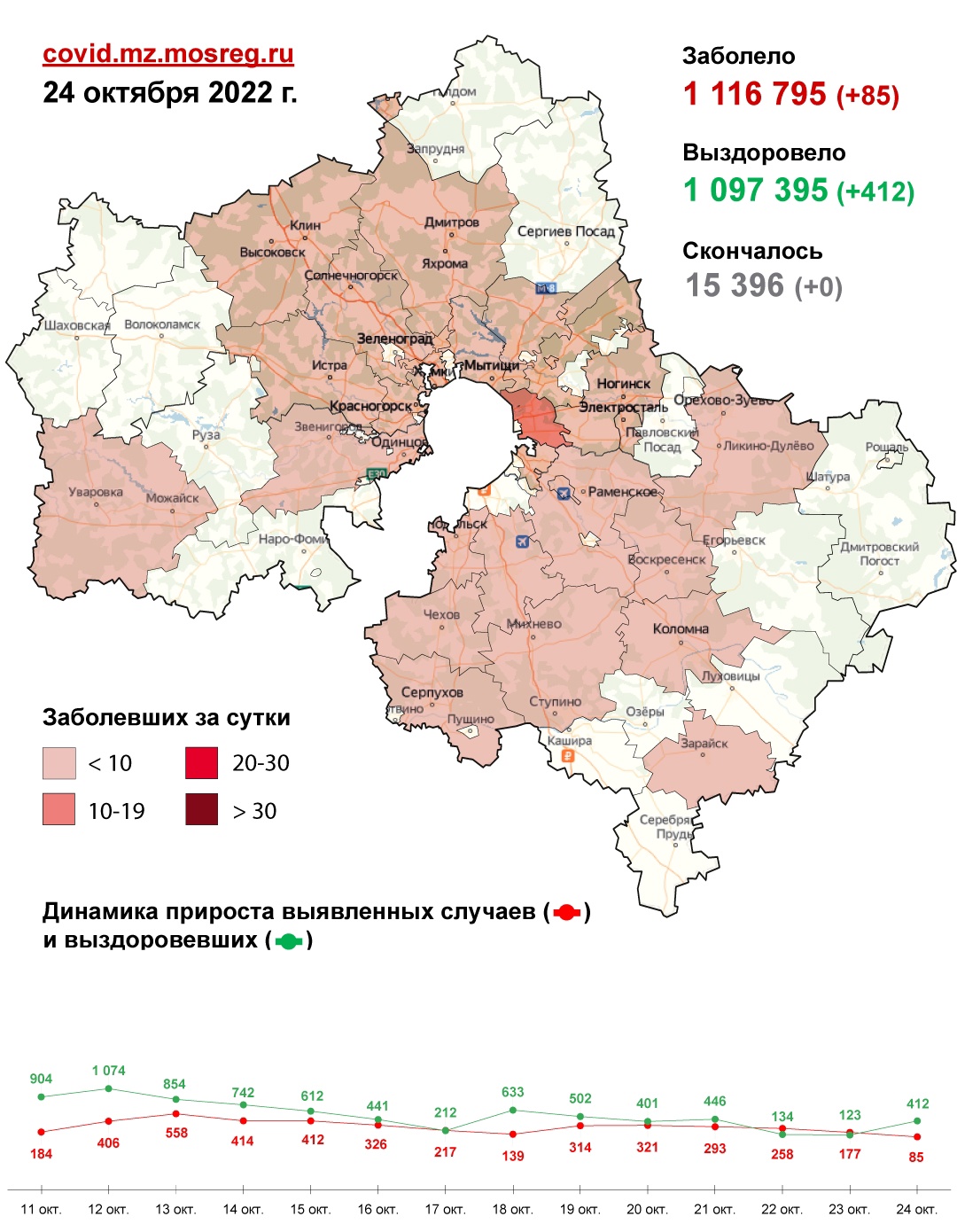 Коронавирус в Подольске: заболеваемость на 25 октября
