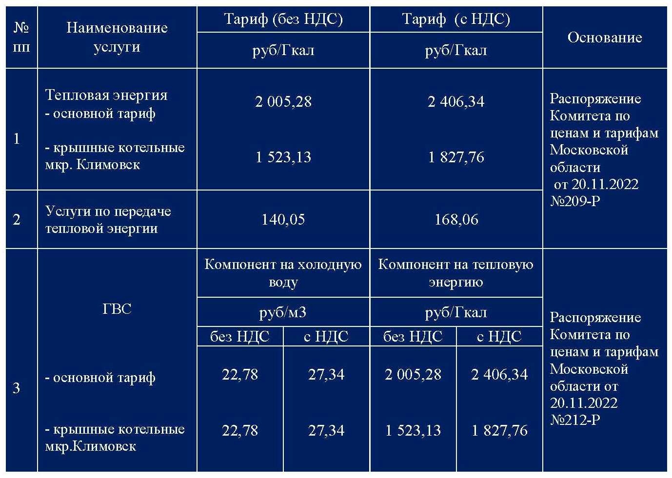 Тарифы на горячую воду и отопление в Подольске