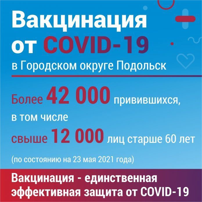 Более 42 тысяч жителей Подольска сделали прививку