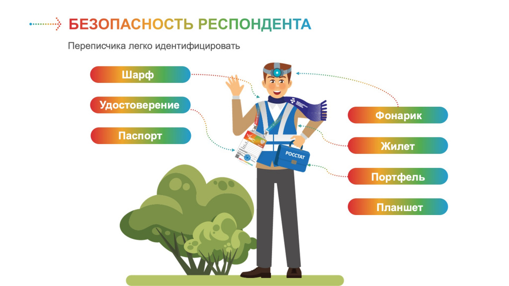 Откройте дверь переписчику!