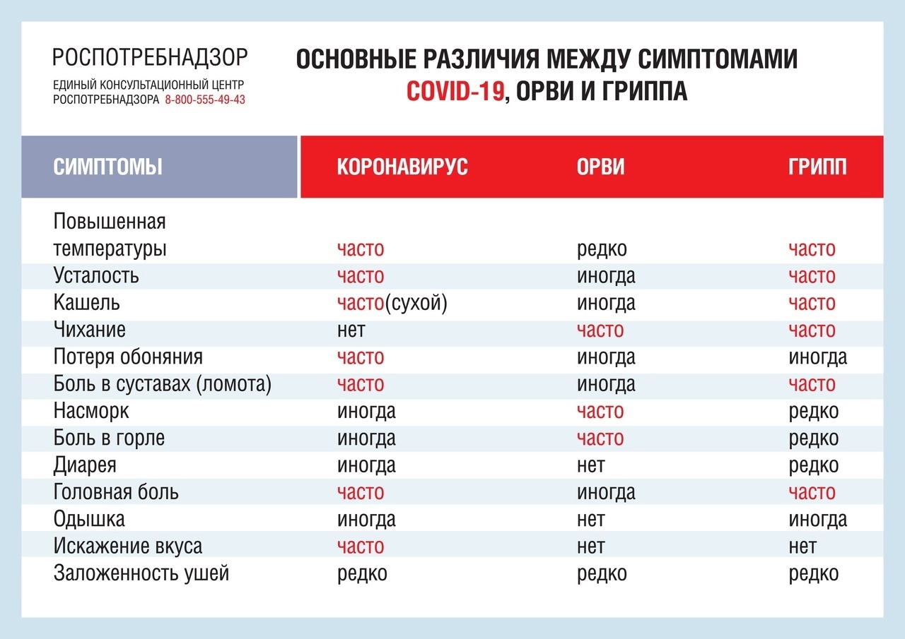 Минздрав России разрешил одновременную вакцинацию от ковида и гриппа