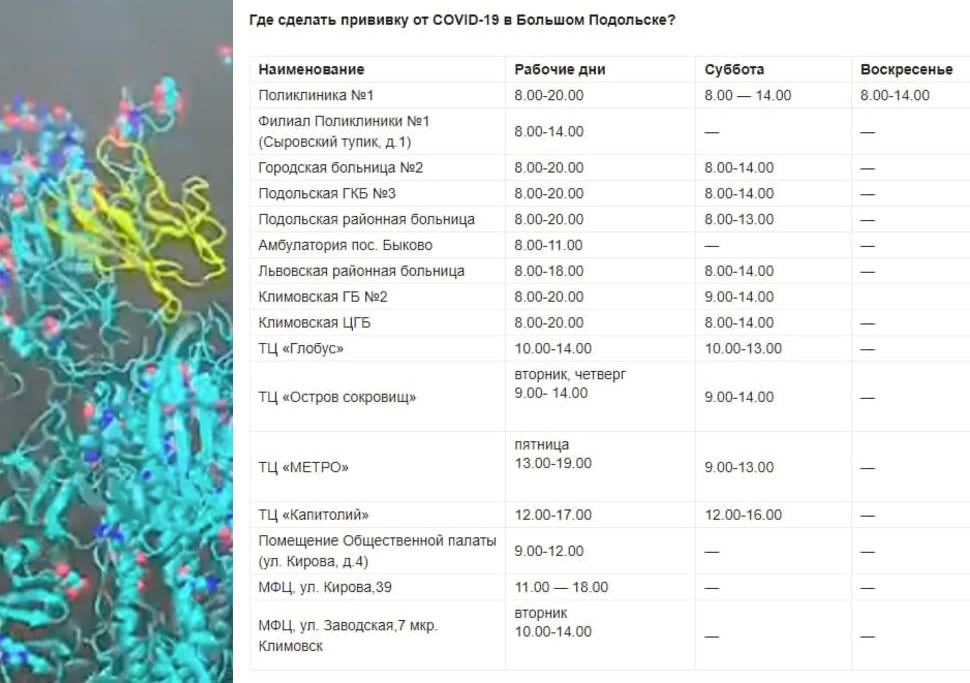 График работы пунктов вакцинации с 20 по 26 декабря