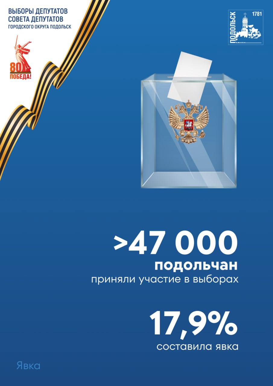 Итоги выборов Совета депутатов городского округа Подольск в 2025 году Итоги выборов Совета депутатов городского округа Подольск в 2025 году