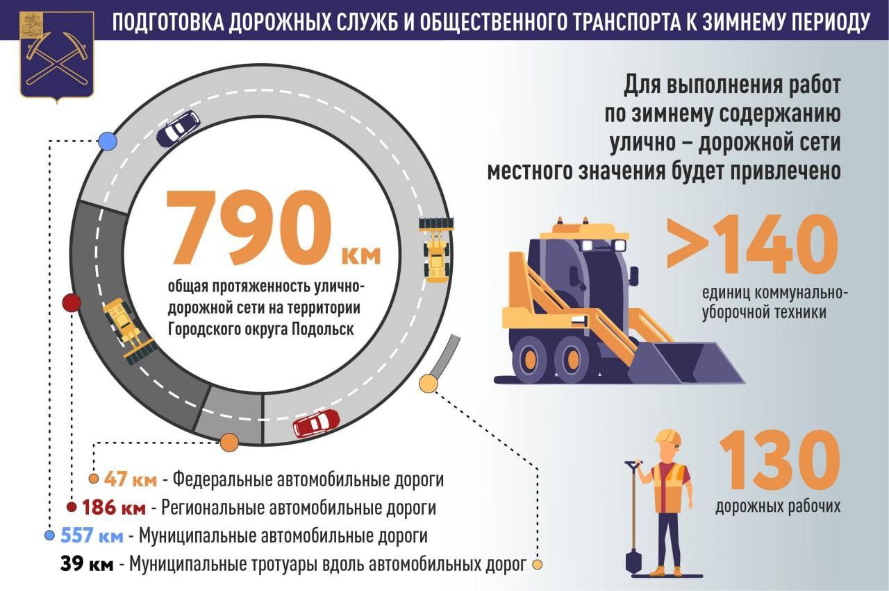 Подготовку Подольска к зиме обсудили на совещании в администрации округа