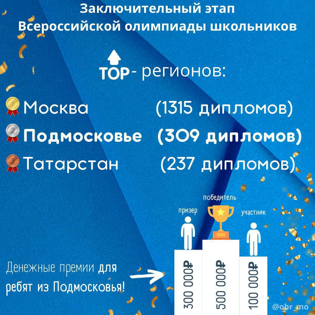 Московская область заняла второе место по итогам Всероссийской олимпиады школьников