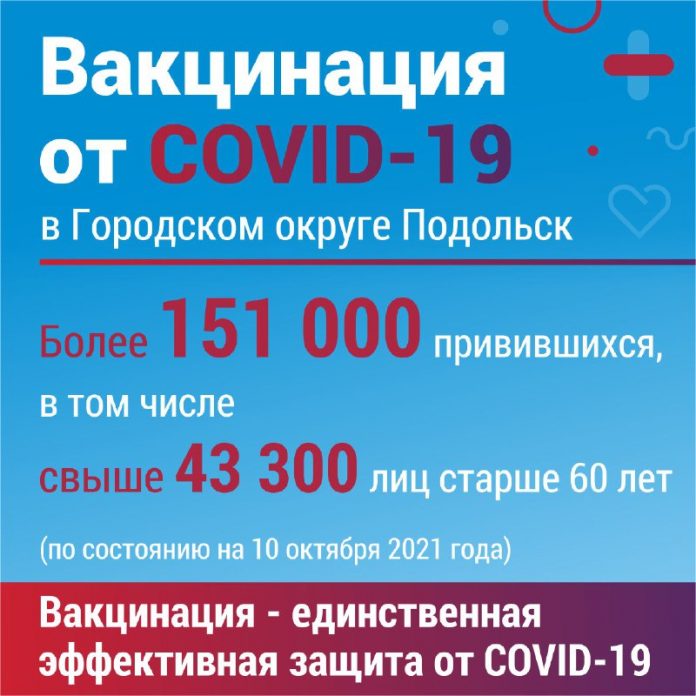 Более 151 тысячи жителей Подольска сделали прививку от ковида