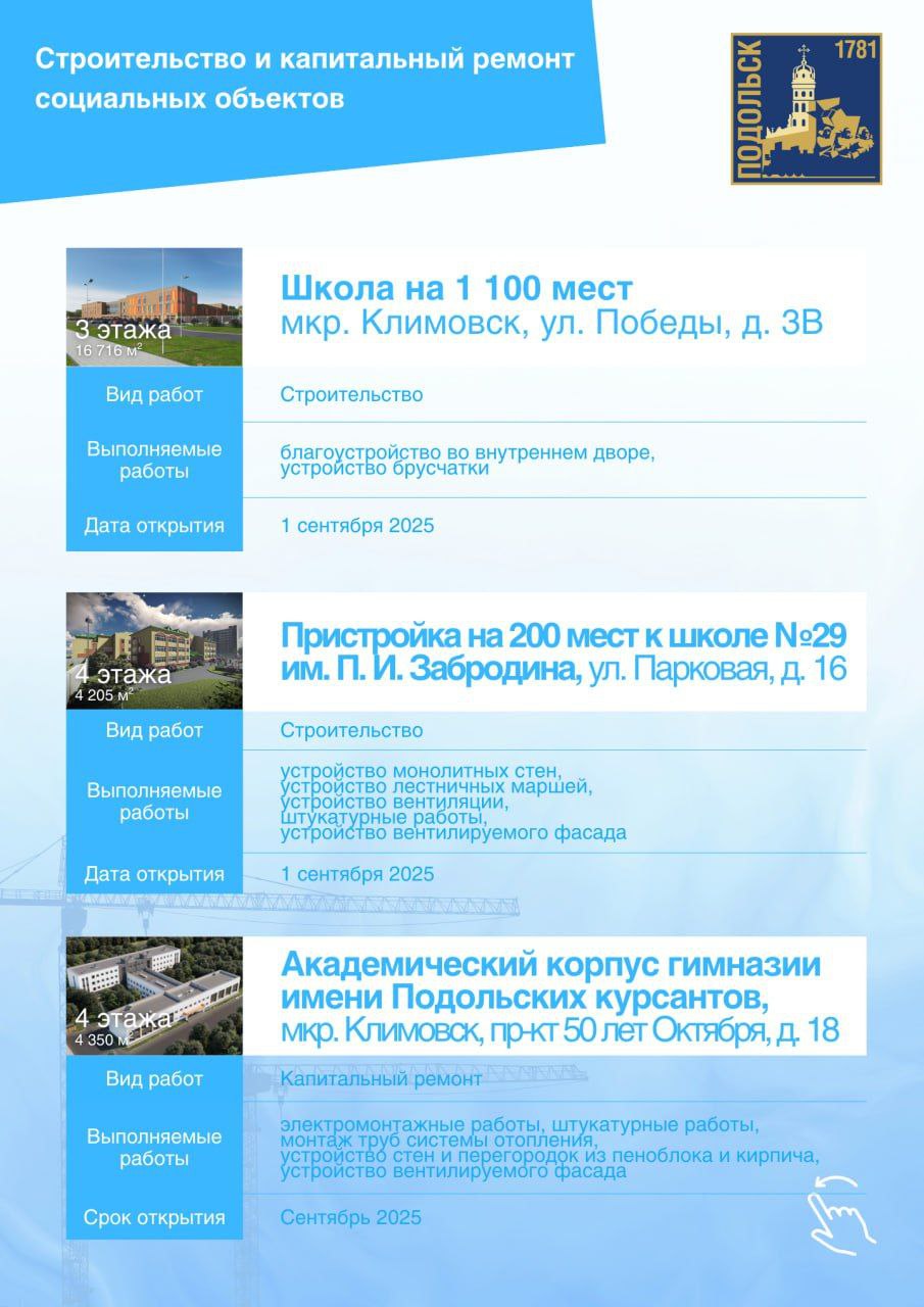 Девять образовательных учреждений распахнут свои двери в этом году в Подольске
